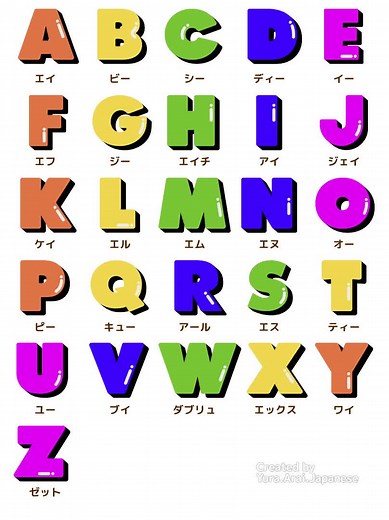 アルファベットの読み方 How to read the alphabet #learnjapanesewithme #japaneselanguage #japaneselearning #日本語 #日本語勉強中