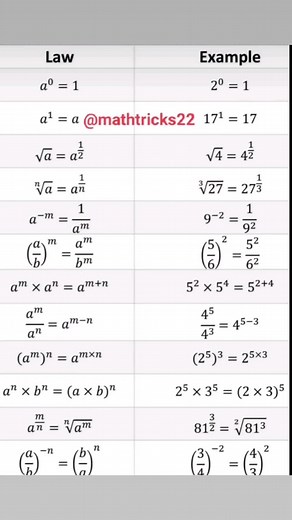 Math Tutoring for Grade 12 Students at AUB