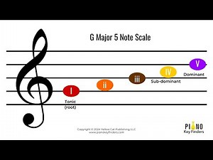 G major 5 note scale on the piano