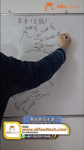 Trigonometry Hand Trick | Sin Cos Values Easy Shortcut | CSCA Math Fast Revision