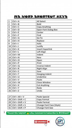 MS Word A to Z Shortcut Keys Every Student & Office User Must Know #shorts #word #msword #trending