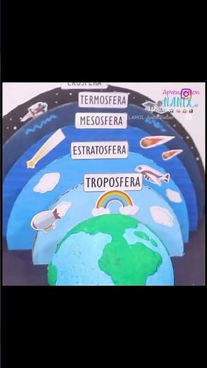 Capas de la atmósfera #diy #geography #atmosphere #primaryschool
