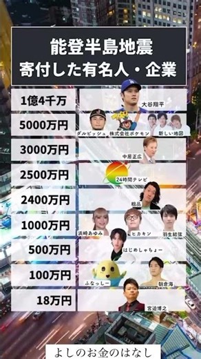 能登半島地震寄付した有名人企業#投資#転職#貯金