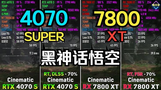 4070S VS 7800XT 黑神话悟空游戏实测对比
