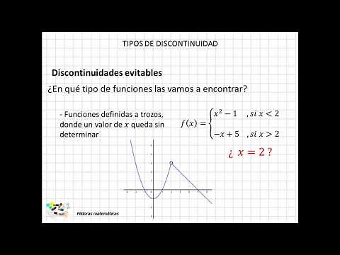 04 Tipos de discontinuidad