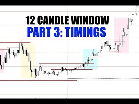CURRENCY Day Trading - START HERE 12 CANDLE WINDOW PART 3: TIMINGS