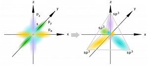 Verschil tussen sp sp2 en sp3 hybridisatie - Nieuws 2026