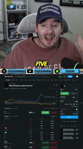 SX? SPX? The Market Is Guessing SpaceX’s Symbol