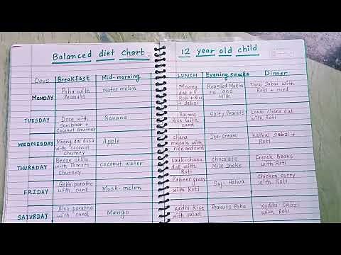 Balanced diet chart for 12 year old #balanceddietchart #mealplan #dietchart