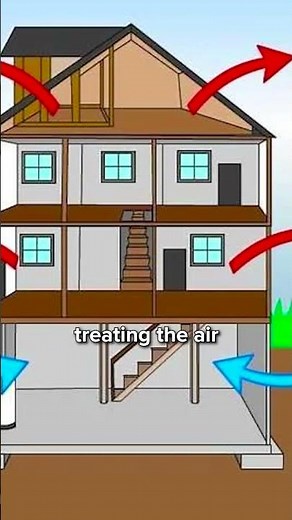"How do I CONTROL the humidity in my HOME?"