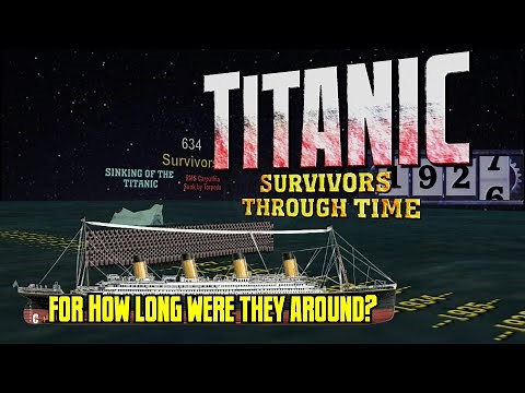 Titanic Survivors Through Time (1912-2009)