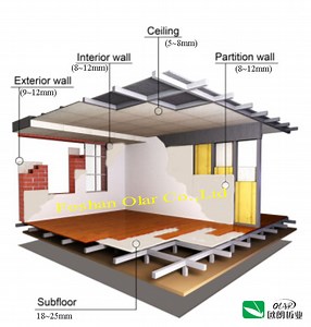 [Hot Item] CE Certification of Calcium Silicate Board for Ceiling and Wall, Fiber Cement Board