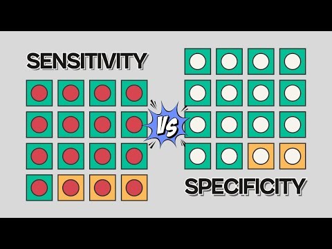 Sensitivity & Specificity - What’s the Difference?