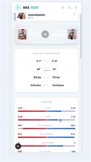 Predicting UFC Fights With AI