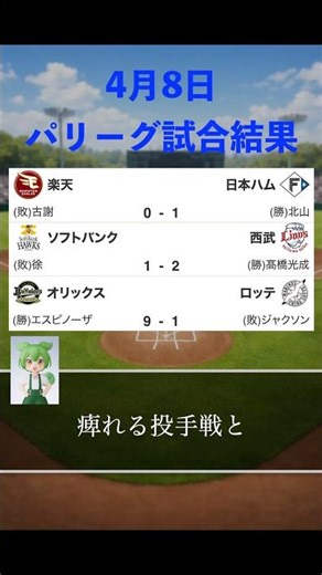 4月8日パリーグ試合結果まとめ！