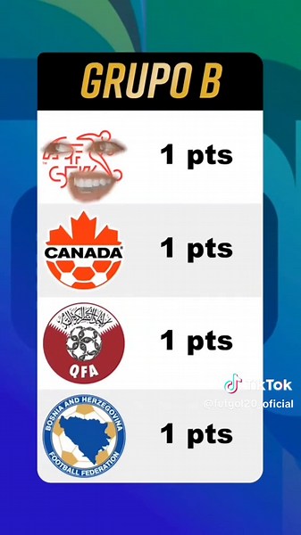 Fase de Grupos J1 | Pt.1 #futgol20 #copadelmundo #mundial2026 #fifa #futbol
