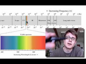 EM Spectrum Uses (O Level Physics): radio to gamma