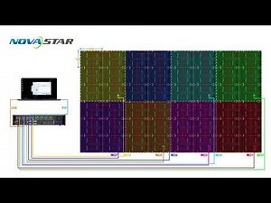 NovaStar 从零开始玩转LED 同步配屏篇