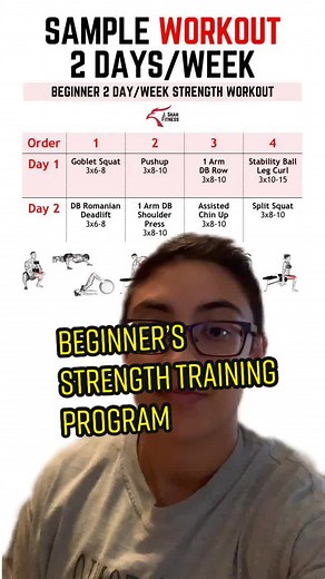 Effective 2-Day Strength Training Workout Program for Women