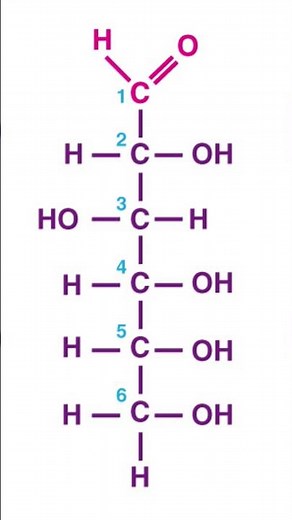 Structure of Glucose #science #chemistry