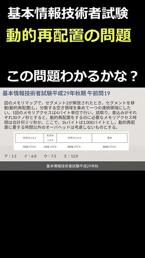 動的再配置に必要なメモリアクセス時間