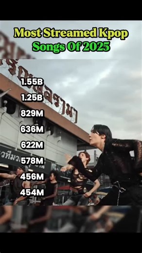 Unfilter_Kun on Instagram: "What's your favorite kpop song of 2025 🤔 The most streamed Kpop songs! #kpop #jennie #blackpink #bts"