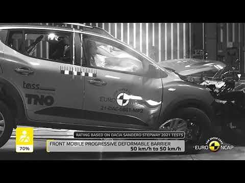 2025 Dacia Jogger Crash Test: Shocking Safety Results Revealed! 🚗💥