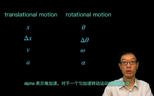 AP物理1 52 均匀角加速运动 Constant angular accelerated motion AP Physics 1