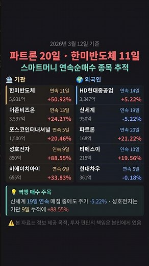 파트론 20일·한미반도체 11일 연속 매집 중 — 스마트머니 어디 모이나 #연속순매수 #스마트머니