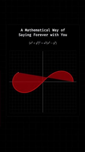 Infinity Curve