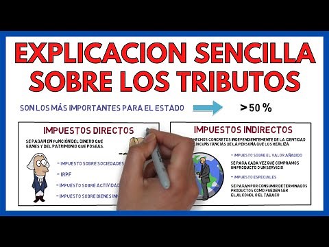 TAXES and their CLASSIFICATION 💸 | Business Economics 128#