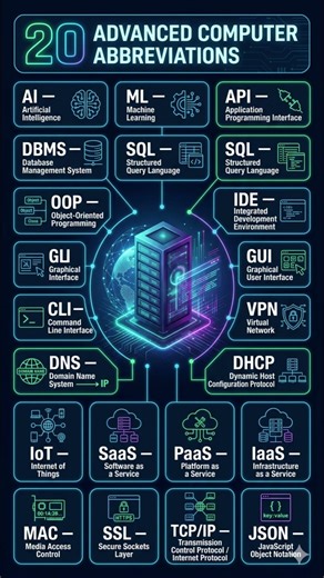 20 Advanced Computer Abbreviations Every Student Must Know | AI, Cloud & Networking Basics