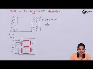 Decoder - Digital Logic and Logic Families - Industrial Electronics