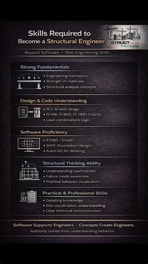Skills Required to Become a Structural Engineer | Structural Engineering Roadmap