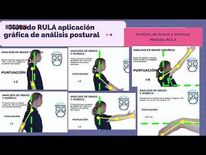 Método Rula sistema de análisis de posturas de trabajo Ergonomía UPP