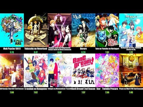 Top 50 Best Anime of Winter 2019 | Season Rankings