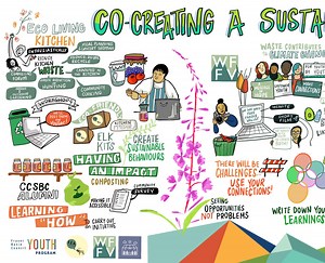 Graphic Recording Services in Vancouver & Victoria