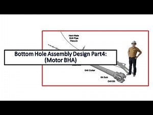 Bottom Hole Assembly Design Part4: Stabilized BHA