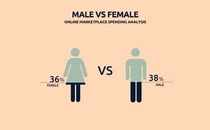 Gender Spending Statistics Video | Renderforest