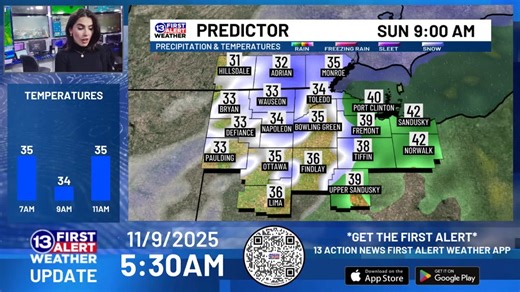 FIRST ALERT WEATHER DAY: Timing out your Sunday | 13abc