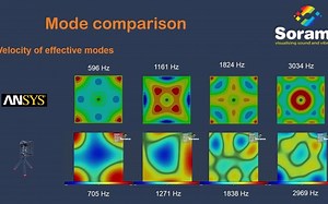 Visualized vibrations using Sorama’s Acoustic Camera helps Demcon modelling simu