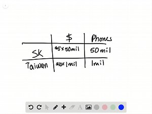 What would be the effective rate of protection on bicycles in China if China places a 50 percent tariff on bicycles, which have a world price of  200, and no tariff on bike components, which together have a world price of  100 ? | Numerade