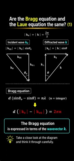 SP95 Are the Bragg and Laue equations the same? Part 1 #science #physicalchemistry #Diffraction