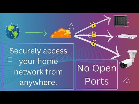 Cloudflare Tunnels Setup on Synology NAS