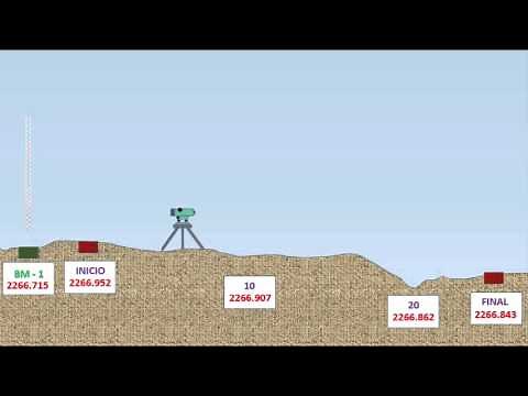 Engineer Level Template (Theory) (1 of 3)