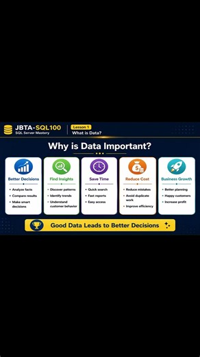 Why is Data Important ? | SQL Server Tutorial for Beginners | Lesson 1 | SQL Server Mastery