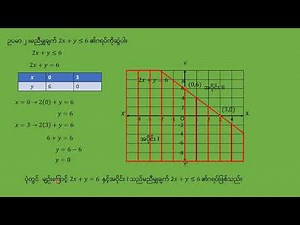 Grade(9) mathematics (1) chapter (7)part(13)