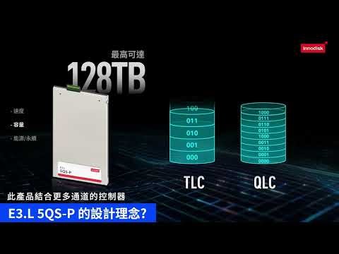 E3.L PCIe Gen5 SSD | High-Speed Storage for Data Centers | 2026 Taiwan Excellence Award