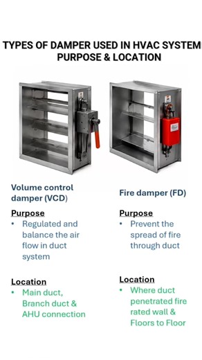 Different types of dampers used in HVAC Systems #mep #hvac #ductwork #mepengineering