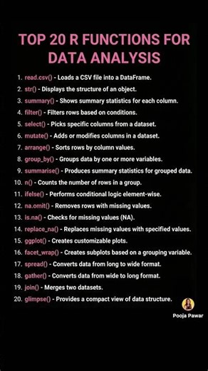 Top 20 R Functions for Data Analysis | Must-Know R Programming Functions